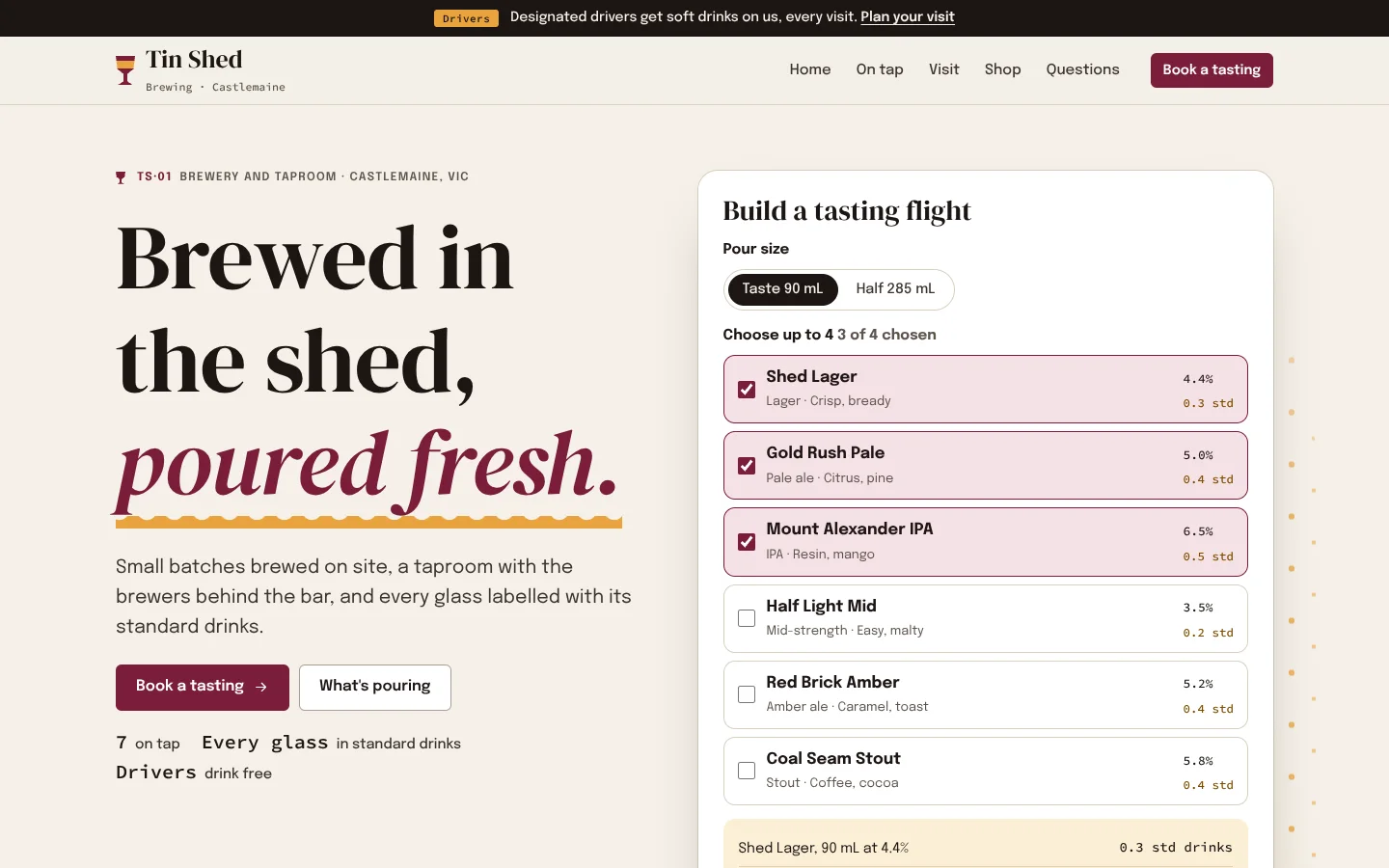 Cask template home page: a serif headline 'Brewed in the shed, poured fresh.' with the last words in claret italics over an amber wave, beside a tasting flight with three beers ticked, each showing its ABV and standard drinks, a 1.1 standard drinks total and a meter against the 4-a-day guideline