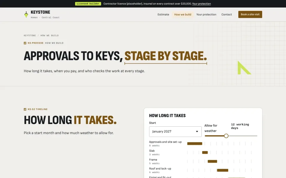 An inside page of the Keystone template